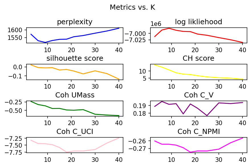 Series of graphs