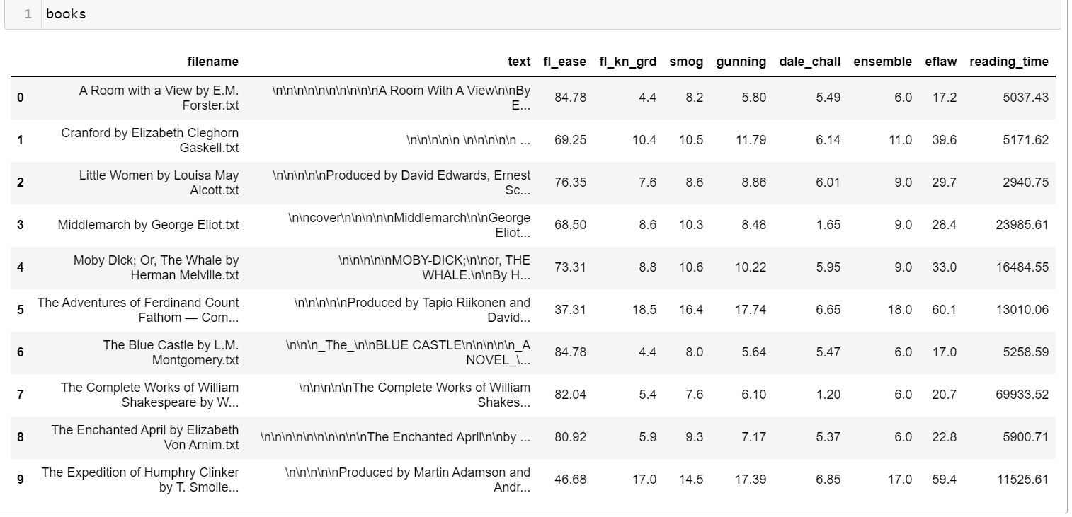 table output